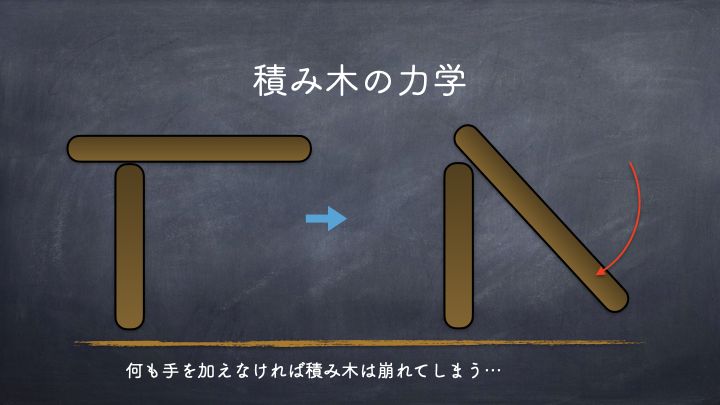 積み木の力学　崩れる